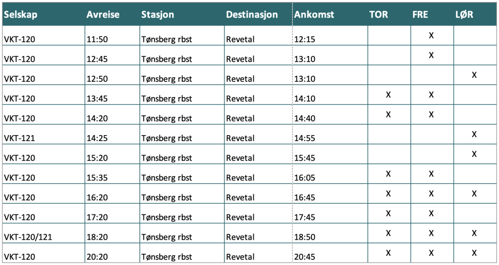 Busstabell fra Tønsberg til Revetal
