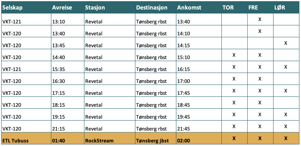 Busstabell fra Revetal til Tønsberg